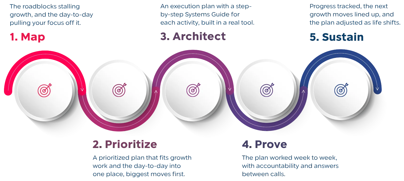 Execution Partnership roadmap.